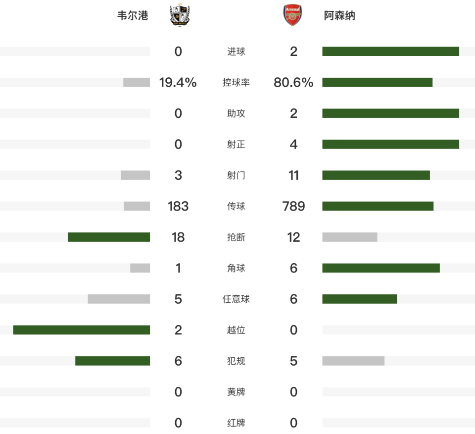 右脚低射破 右脚低射破