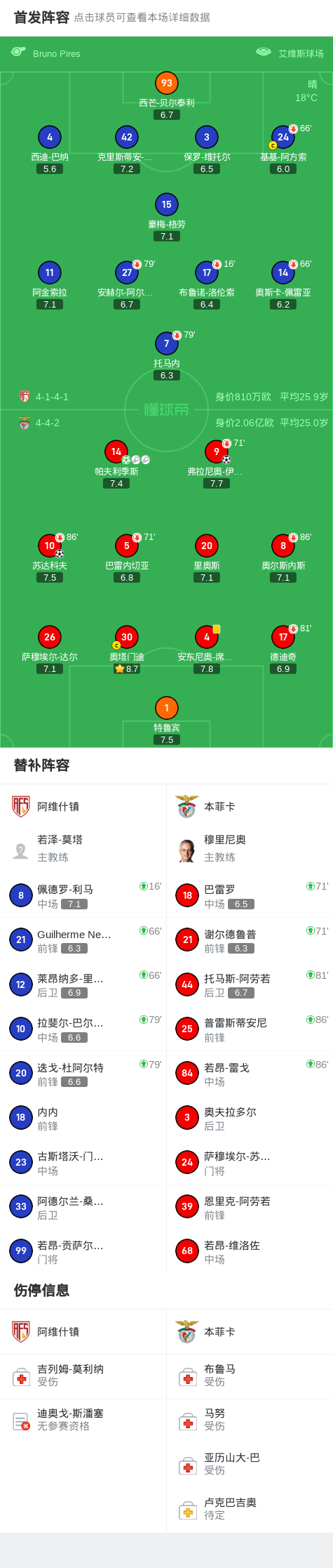cj, 帕夫利季斯 cj, 帕夫利季斯