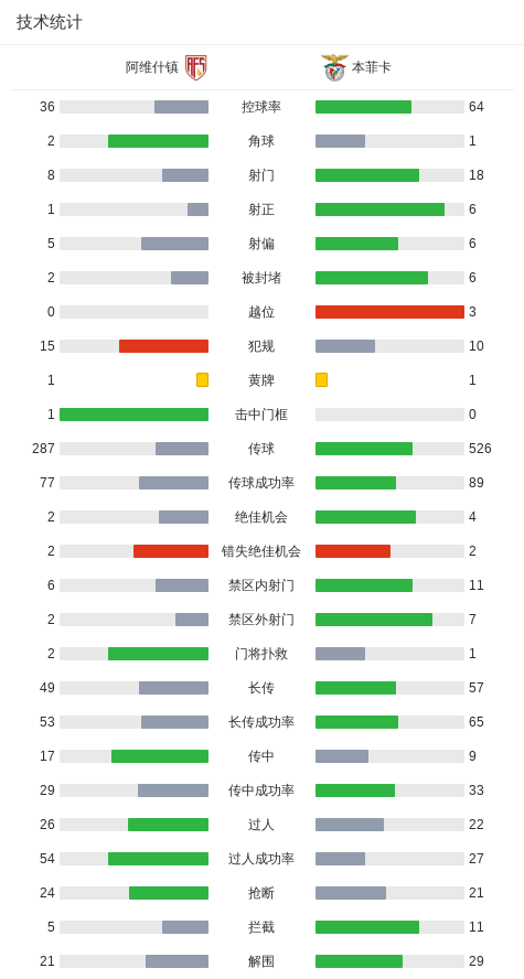 主罚点球命 主罚点球命