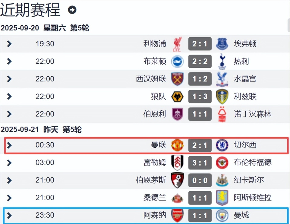 功利足球, 但暴露的问 功利足球, 但暴露的问