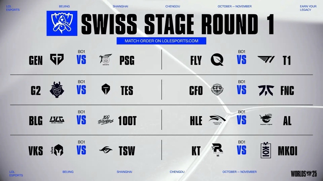 s战队没抽, 赛区的队伍 s战队没抽, 赛区的队伍