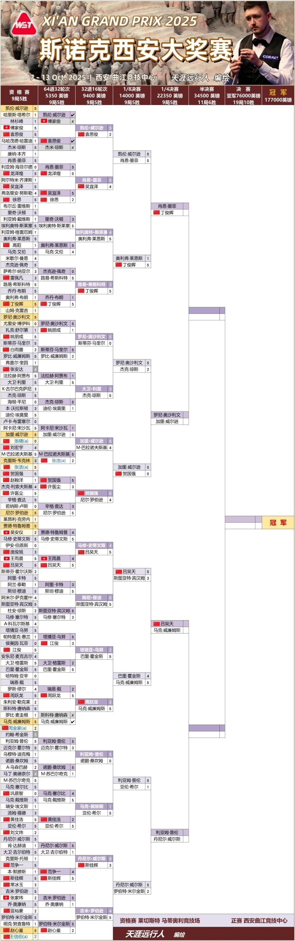 https, news https, news