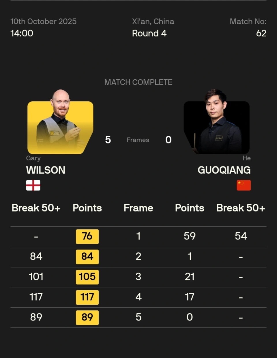 aGcE, QpvC, 晋级八强 aGcE, QpvC, 晋级八强